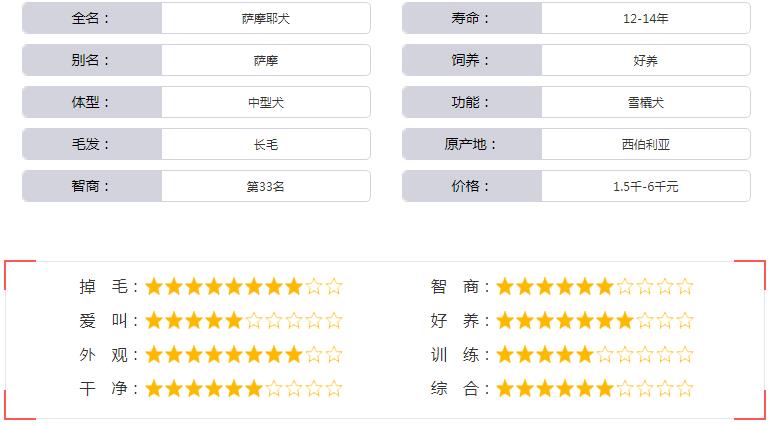 萨摩耶犬基本资料